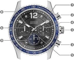 GUESS