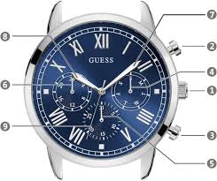 GUESS