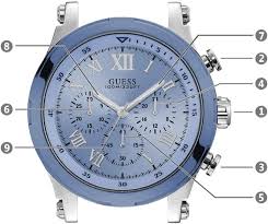 GUESS
