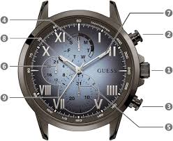 GUESS