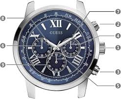 GUESS
