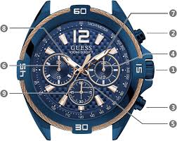 GUESS