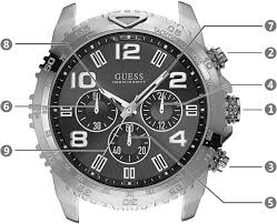 GUESS